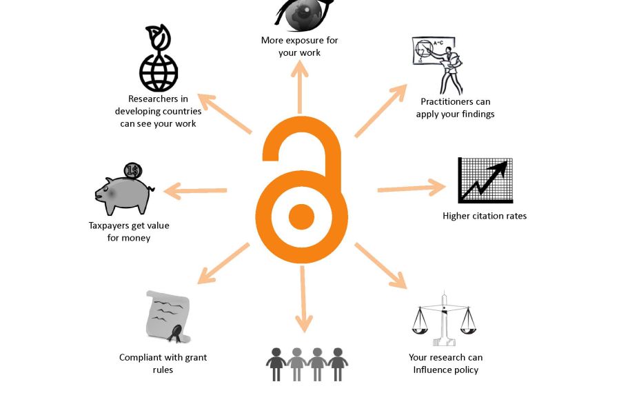 Benefitsofopenaccess Cc By Logo Pd Eng