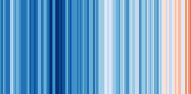 1024px 20181204 Warming Stripes Global Wmo 1850 2018 Climate Lab Book Ed Hawkins