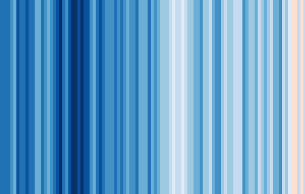 1024px 20181204 Warming Stripes Global Wmo 1850 2018 Climate Lab Book Ed Hawkins