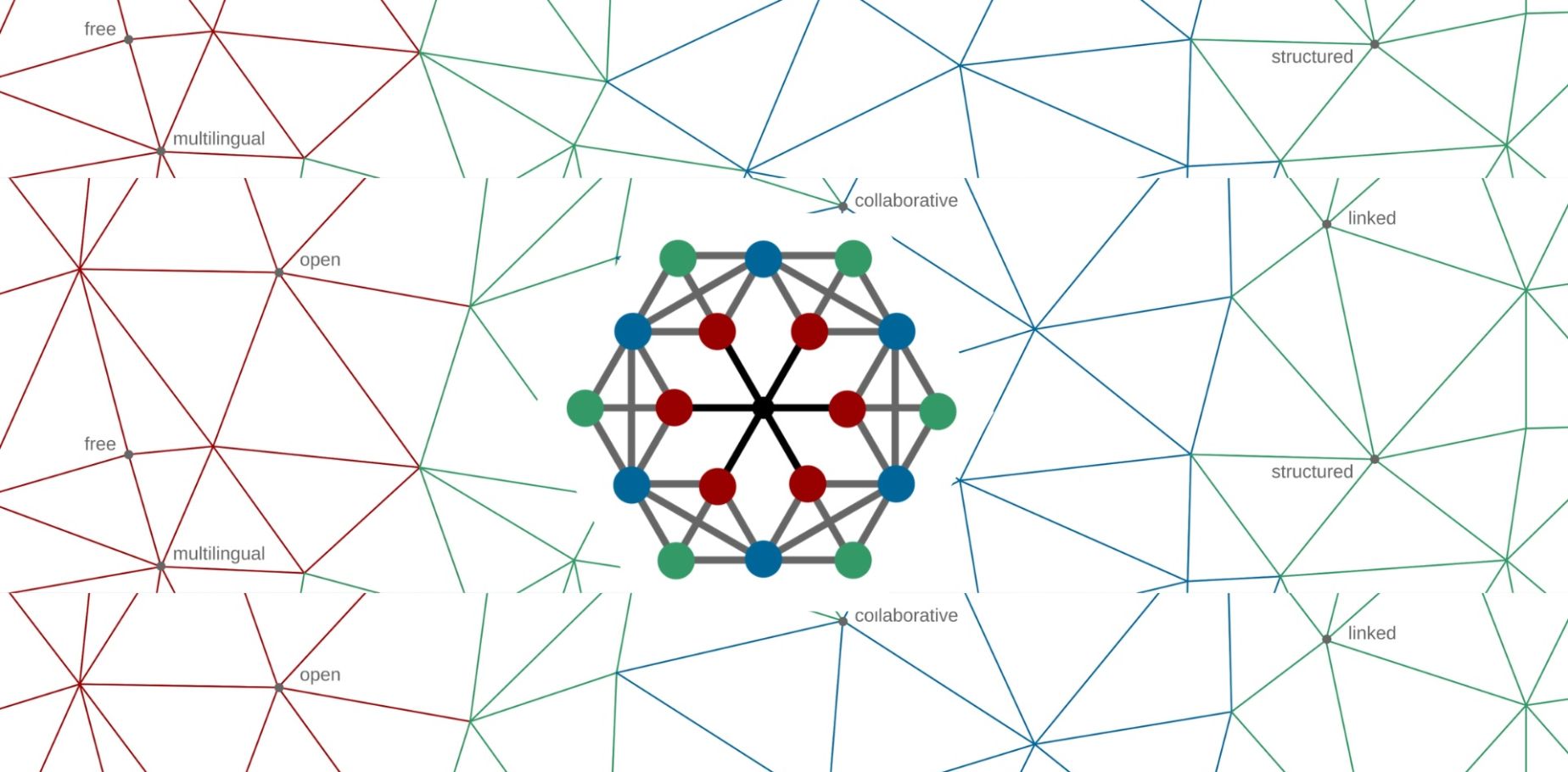 Wikidata Banner