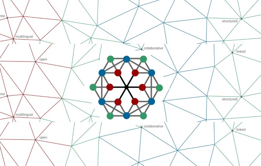 Wikidata Banner
