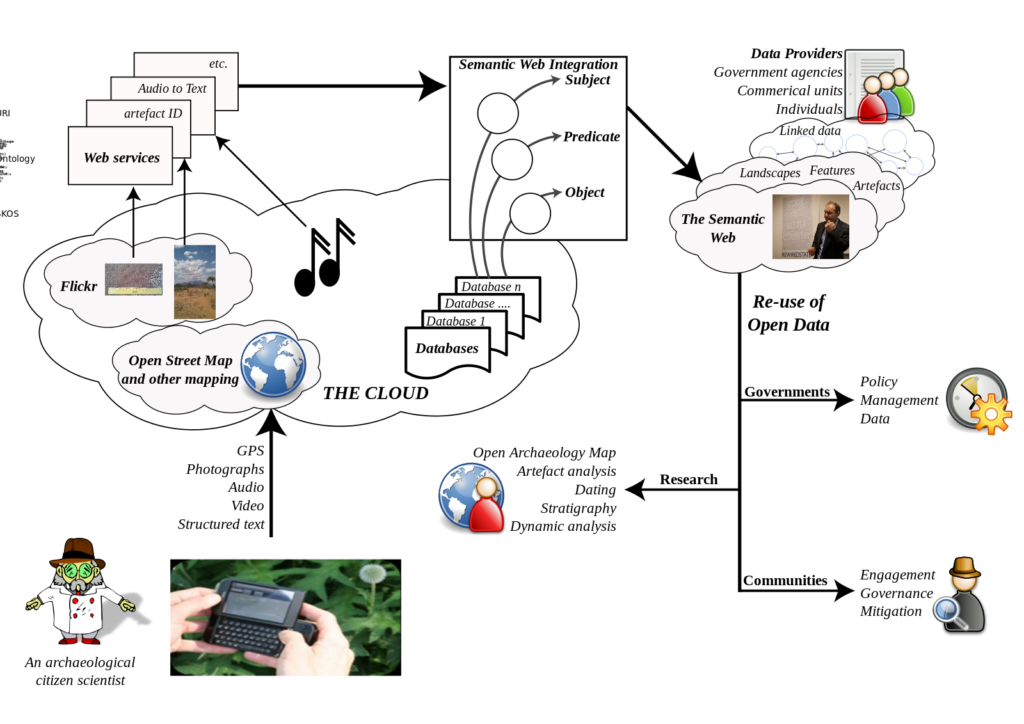 How individuals can engage with global open heritage data